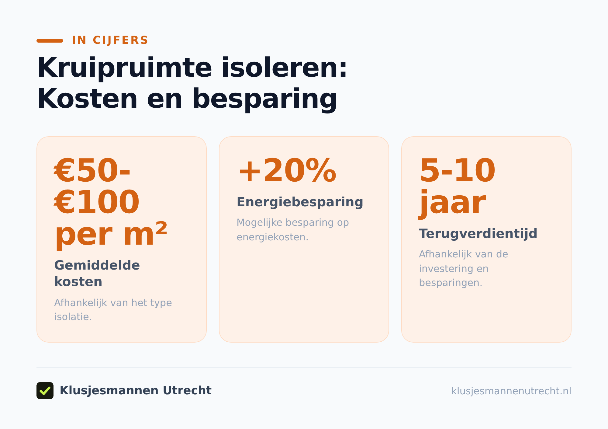 Wat kost kruipruimte isoleren?