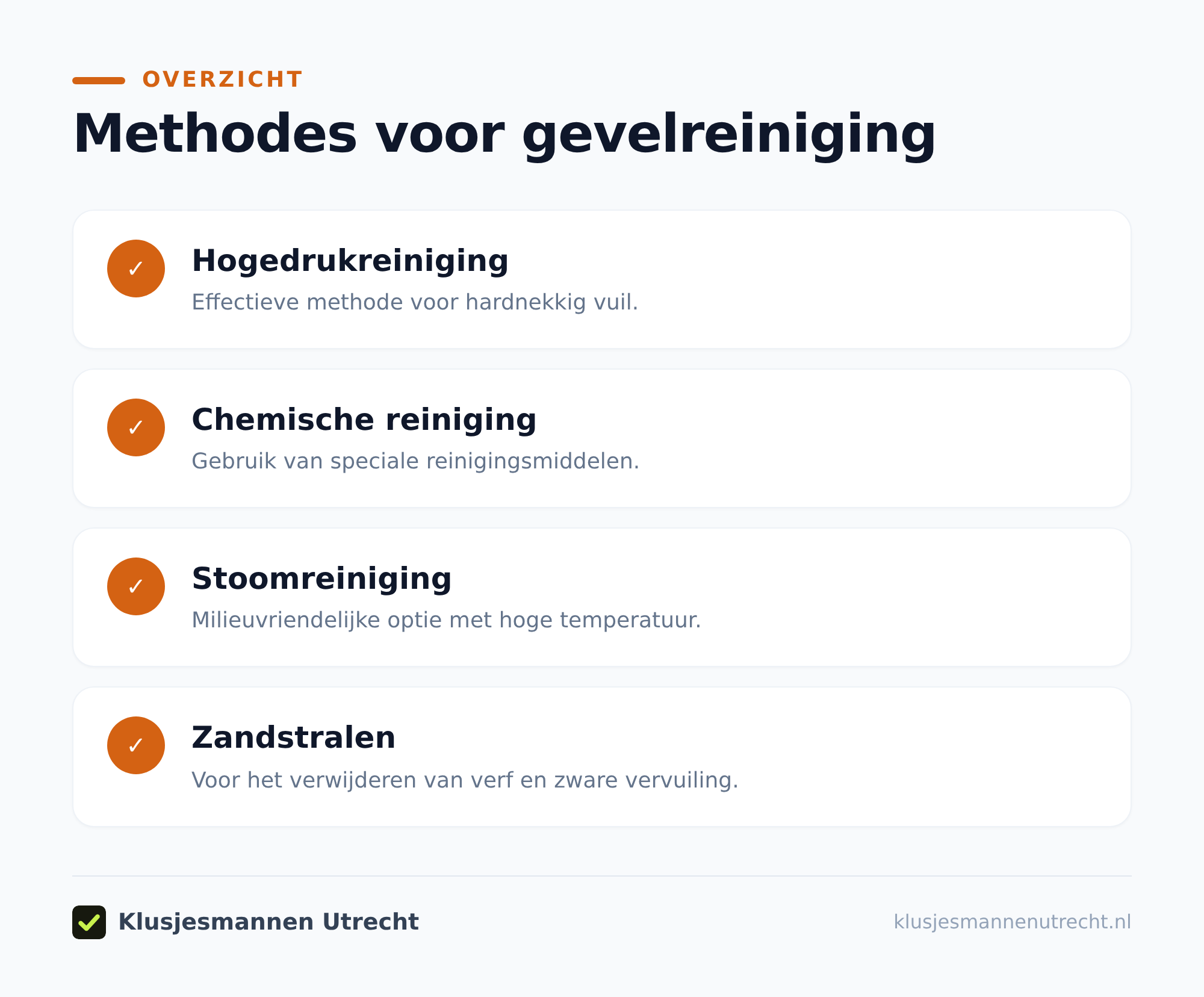 Gevelreiniging: kies de methode op basis van de gevel
